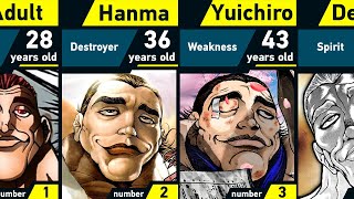 Evolution of Yuichiro Hanma  Grappler Baki [upl. by Alleuqcaj]