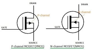 PMOS and NMOS introduction [upl. by Aisined12]