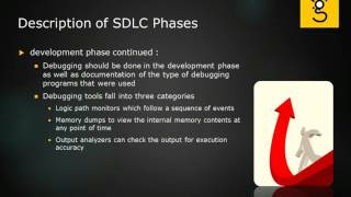 11 SDLC Phases [upl. by Sigismundo]