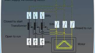 auto transformer starting [upl. by Suoivatco]