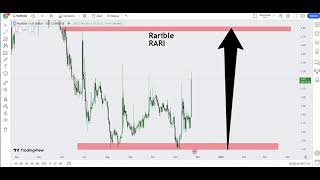 Rarible RARI  Crypto Price Prediction 2024 [upl. by Silecara663]