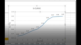 S CURVE TECHNIQUE Tutorial [upl. by Aicinod58]