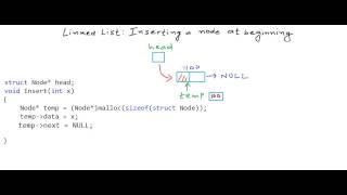 Linked List in CC  Inserting a node at beginning [upl. by Kurtz]