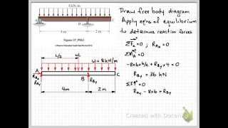 V and M diagrams example complete [upl. by Ellertal]