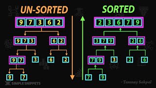 Merge Sort Algorithm  Example  Program  Tree Recursive Calls  Analysis  DAA  DS [upl. by Haliehs967]