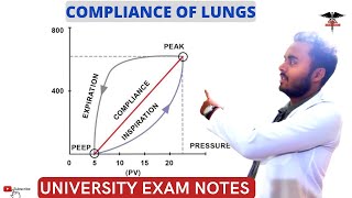 Compliance and Elasticity  Mechanism of Respiration  Respiratory system physiology [upl. by Heyward]