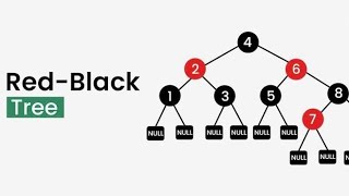 Red Black Tree  Data Structure  Ambika Classes [upl. by Asuncion]