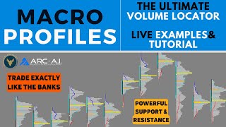 How to Trade with Macro Profile Indicator  Strategy Explained [upl. by Horgan]