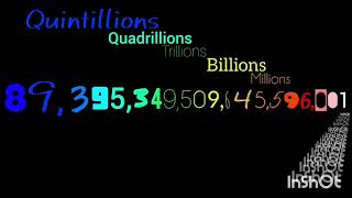 Numbers 0 to 1 octillion with sound [upl. by Acker414]