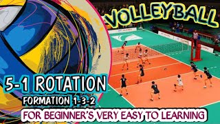 Volleyball 51 Rotation for Beginners in Tamil I Volleyball 51 Rotation Very easy to learn Beginner [upl. by Maisie]