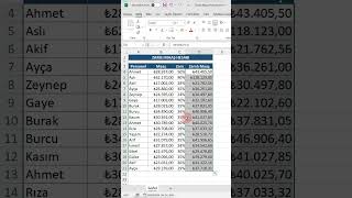 Excel’de maaş zammı hesaplamak excel [upl. by Ulu]