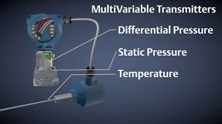 How Multivariable Transmitters Work [upl. by Sorcha]