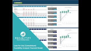 Loan for Use Comodatum Feasibility Analysis Model [upl. by Nnylamme444]