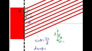 Diffraction Grating Formula [upl. by Ardnoyek]