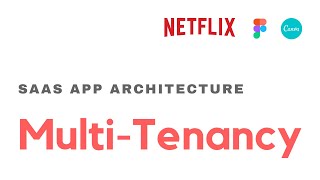 Multitenant Architecture For SaaS Apps  Web Application Architectures [upl. by Yllak]