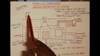 Metals Extraction Of Sodium metalForm 4 Chemistry  Lesson 5 [upl. by Laureen678]