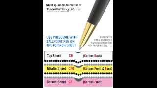 NCR Explained Animation  How does NCR Paper work  Giroform NCR paper [upl. by Gladdie]
