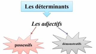 Les déterminantsadjectifs possessifs et démonstratifs [upl. by Hoashis8]