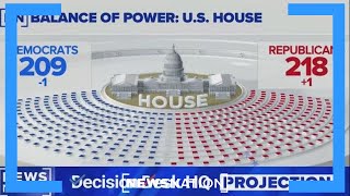 Republicans win control of the US House of Representatives  On Balance [upl. by Adlin]