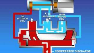 Reversing valve operation CE 2011 [upl. by Embry]