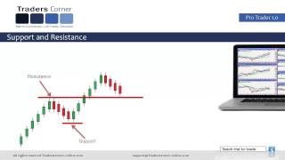 Support and Resistance Trading  Traders Corner [upl. by Tehc]