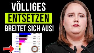 ThüringenUmfrage Grüne stürzen HISTORISCH tief [upl. by Illac]