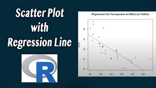 How to make a scatterplot in R with regression line [upl. by Pascoe836]