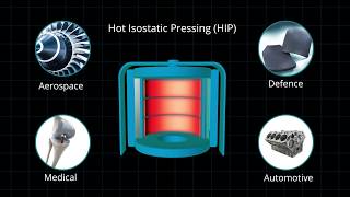 Hot Isostatic Pressing HIP Technology  Radioactive Waste Management [upl. by Daukas535]