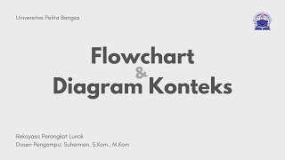 Flowchart amp Diagram Konteks  Rekayasa Perangkat Lunak [upl. by Erica]