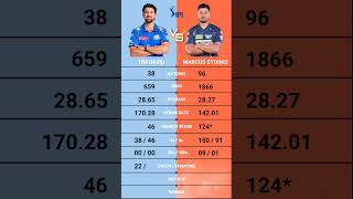 Marcus Stoinis vs Tim David IPL batting Comparison [upl. by Ormiston]