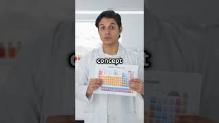 class 11 in organic ka Chhota Sa trick for neet jee and all exams shortvideo class11 neet [upl. by Keithley]