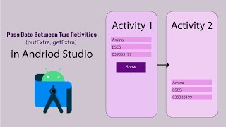 Pass Data between Activities through intent  putextra and getextra [upl. by Mohr638]