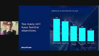 The Future of EV Ownership and AI  ZC3 2024 [upl. by Torry]