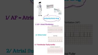 جرعات الكوردارون واستخدامها Cordarone doses [upl. by Iduj625]