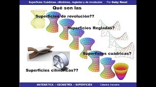 Superficies CUÁDRICAS de revolución regladas y cilíndricas Definiciones y explicación [upl. by Leoj]