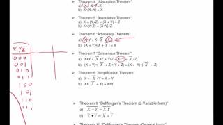 DD2B Boolean Algebra [upl. by Sublett]