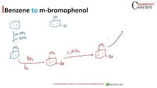 Benzene to mBromophenol  Conversions of Organic Chemistry [upl. by Moffitt883]