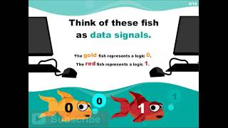 What is Bandwidth in Networking [upl. by Noemad]