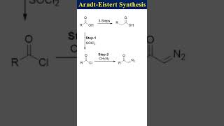 ArndtEistert Synthesis [upl. by Raama]