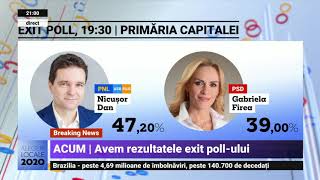 EXIT POLL Rezultate alegeri locale 2020 București Nicușor Dan 472 Gabriela Firea 39 [upl. by Jorry]