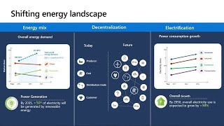 Using Azure SQL Edge to build smarter renewable energy solutions  INT123C [upl. by Ecinhoj]