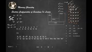 Electron Configuration of Scandium Sc Lesson [upl. by Rodmun669]