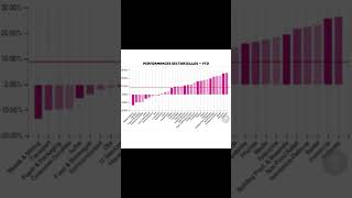 Secteur auto  trop tôt pour revenir [upl. by Hoebart]