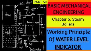 Water Level Indicator  Boiler Mounting BME Steam Boilers07 [upl. by Yraccaz]