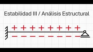 E3  Ejercicio  Deformada con temperatura [upl. by Elledoj]