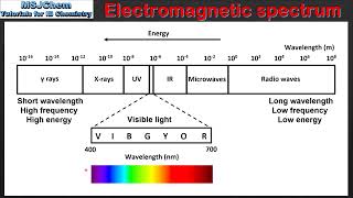 S131 The Electromagnetic Spectrum [upl. by Einaled]