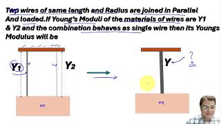 Equivalent Youngs Modulus in Parallel combination  Physics Class 11 [upl. by Moclam631]