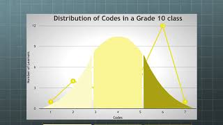 Using the Bell Curve to analyse data [upl. by Lajib483]