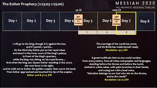 The Esther Prophecy Messiah 2030 Broken Down playlist [upl. by Naiva346]