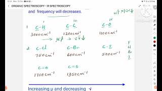 Organic SpectroscopyIR Spectroscopy Part1 KSETCSIRNET Other Competition Exam Kannada [upl. by Revolc]